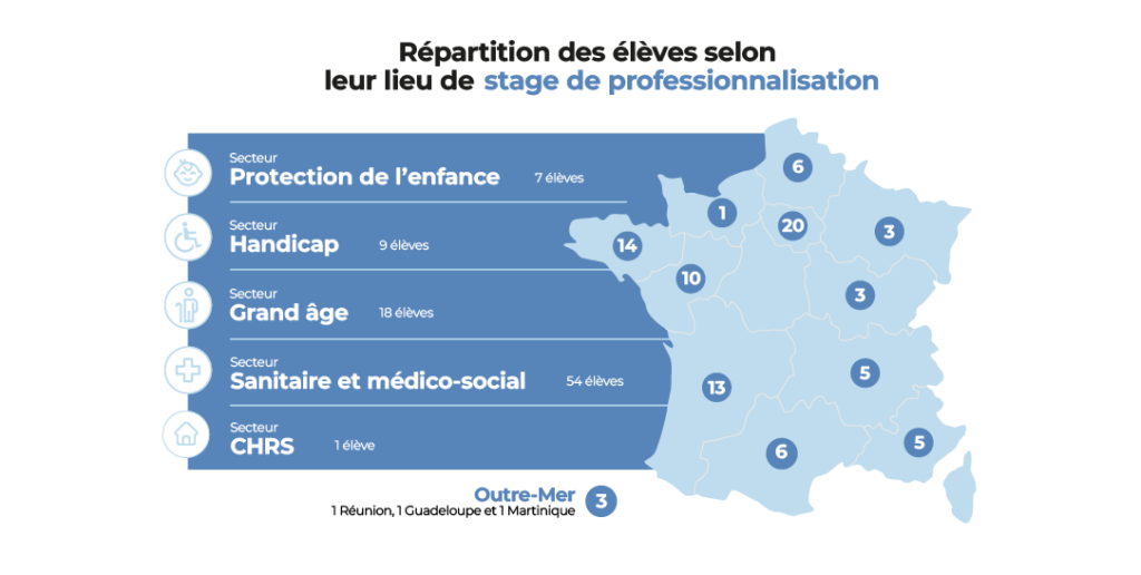 Répartition région
